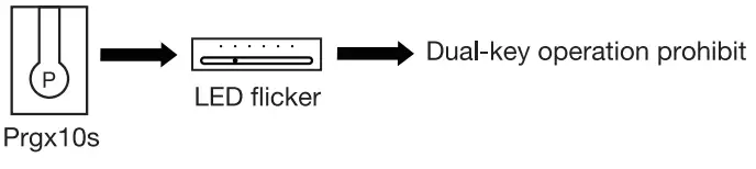 JIECANG JCHR35W2A 6 Channel LED Remote Controller - Prohibit dual