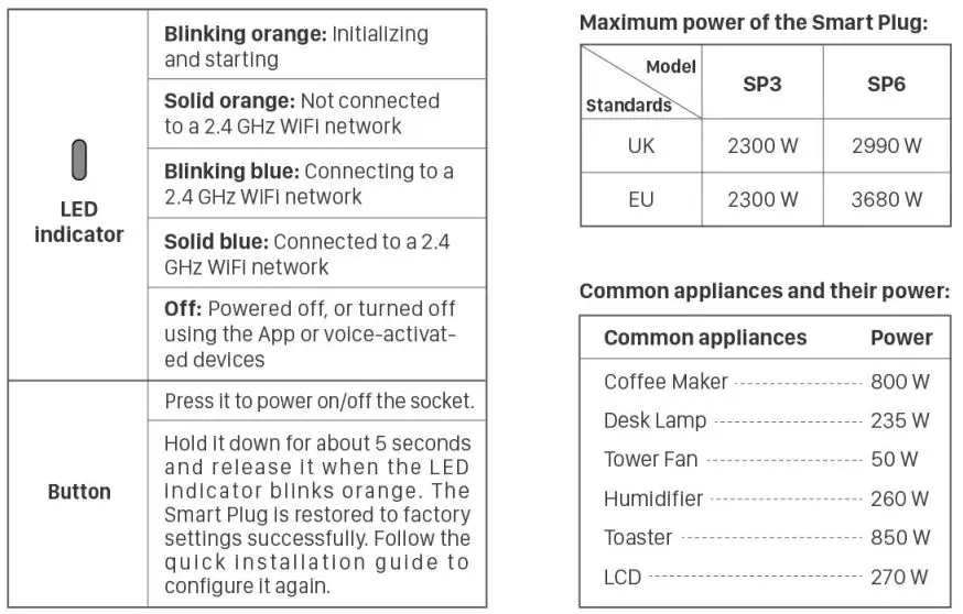 Tenda Smart WiFi Plug Installation Guide - Getting to know your device