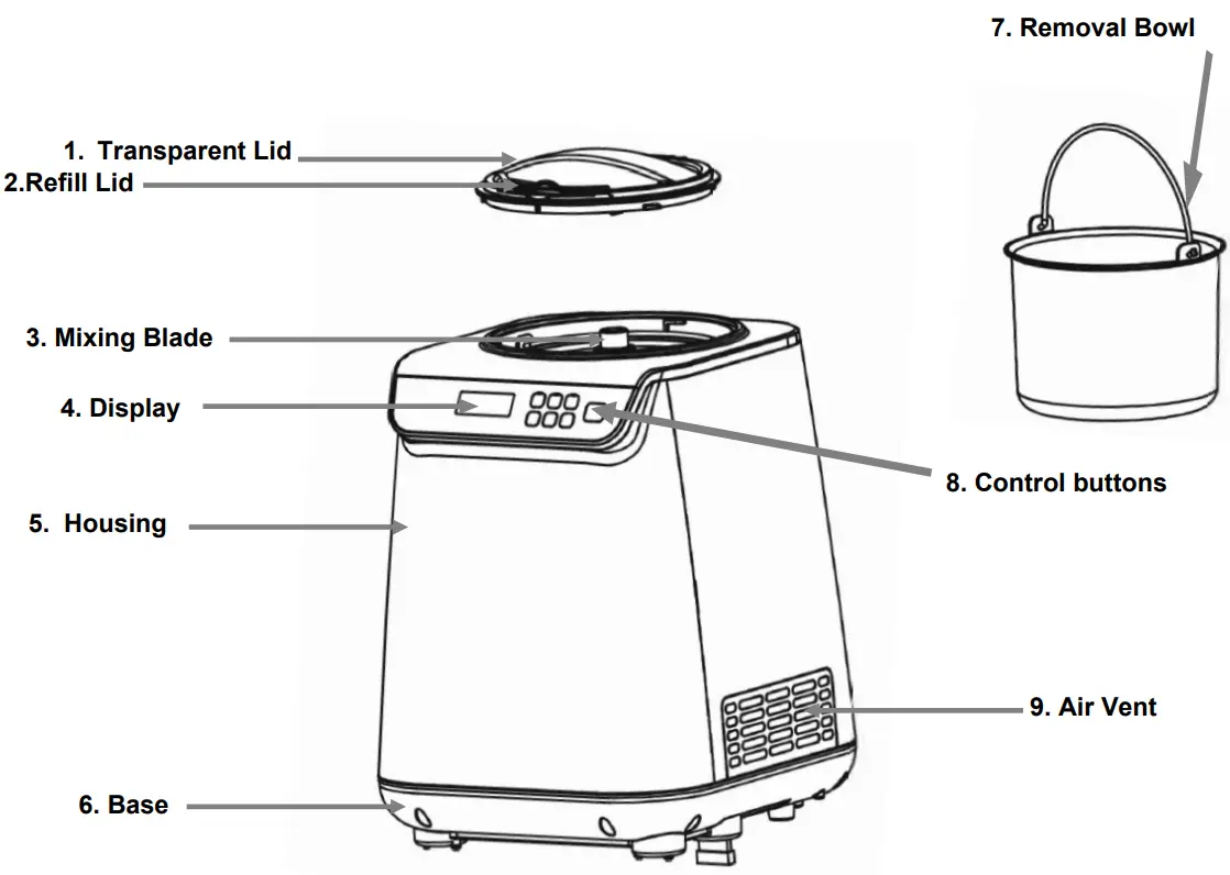 Whynter ICM 128WS 1 28 Quart Compact Upright Automatic Ice Cream Maker with Stainless Steel Bowl - Features and Parts