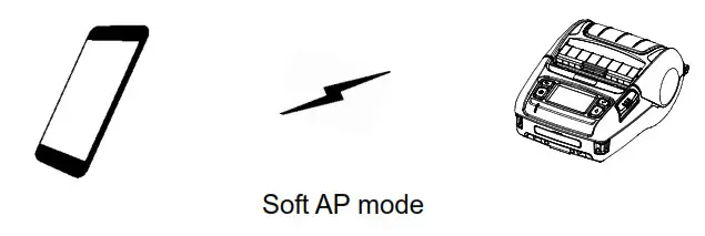 Soft AP mode