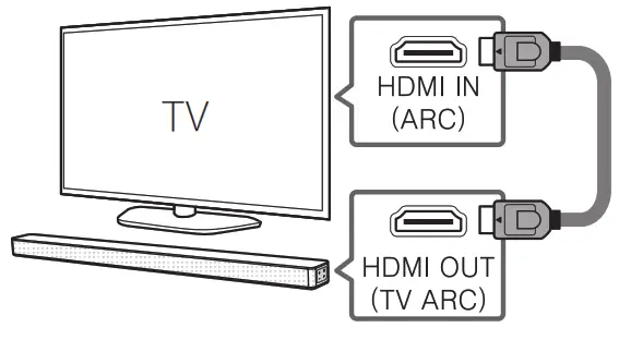 LG SNC5A Wireless Sound Bar - Connection
