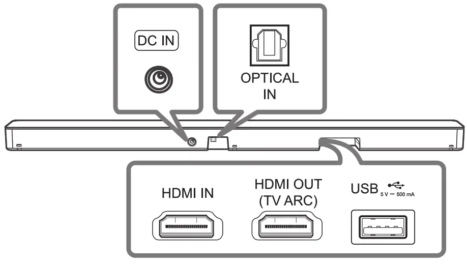 LG SNC5A Wireless Sound Bar - Rear Panel