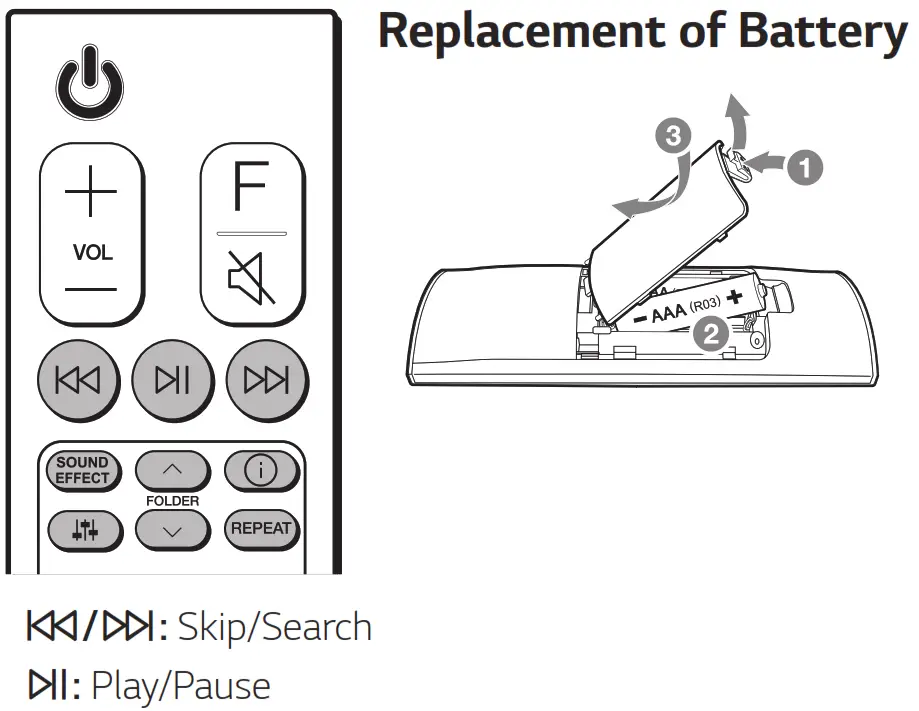 LG SNC5A Wireless Sound Bar - Remote control