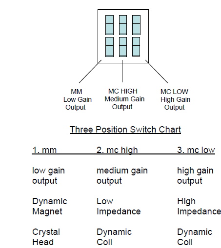 BLACK ICE Fusion 9 MK III Phonograph Stage Tube Pre-Amplifier Fig4