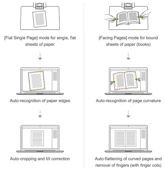 CZUR ET16 Plus Smart Book Scanner - Scanning Preparation 2