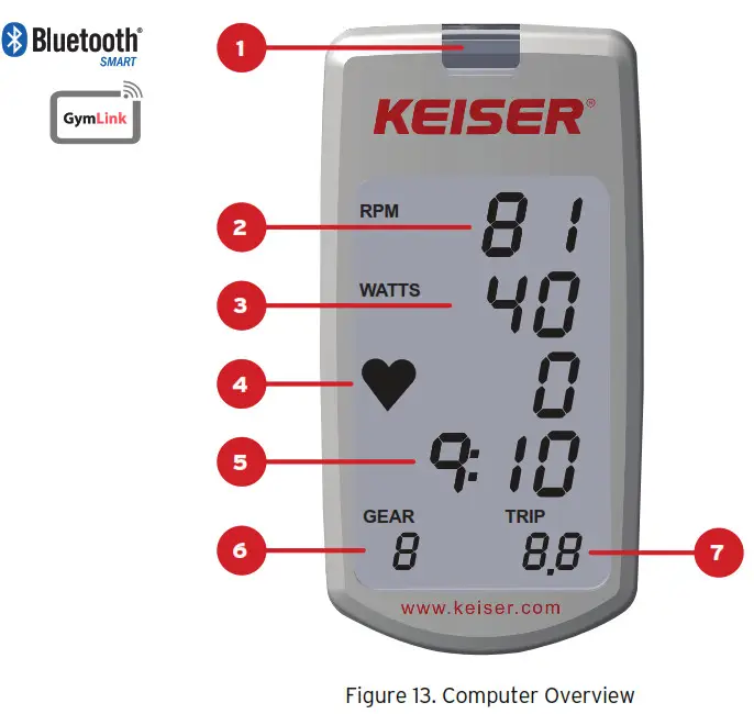 KEISER M Series M3i Lite Indoor KEISER M Series M3i Lite Indoor Group Cycle- Figure 13Group Cycle- Figure 13