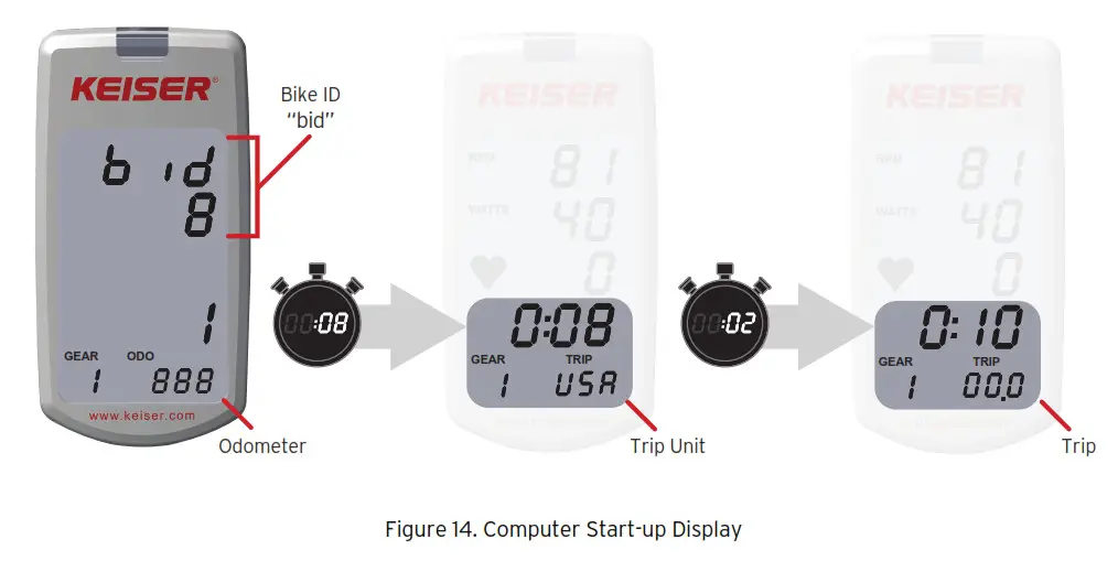 KEISER M Series M3i Lite Indoor Group Cycle- Figure 14
