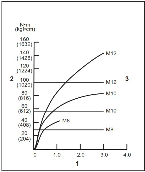 makita DTD157 Cordless Impact Driver- High tensile bolt