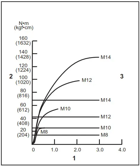 makita DTD157 Cordless Impact Driver- Standard bolt
