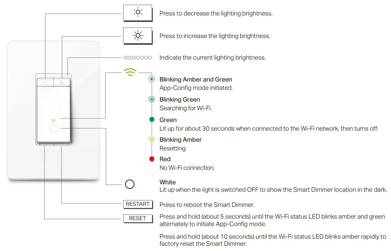 tp-link Smart Wi-Fi Light Switch Dimmer - Appearance
