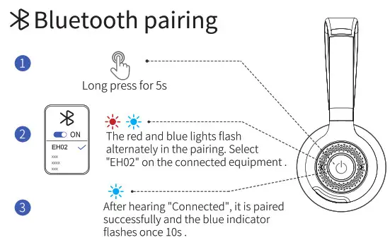 EAGLEND EH02 Wireless Bluetooth Headset - Bluetooth priping