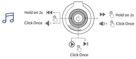EAGLEND EH02 Wireless Bluetooth Headset - opreation