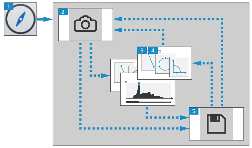 ZEISS ZEN Core Software - fig 3