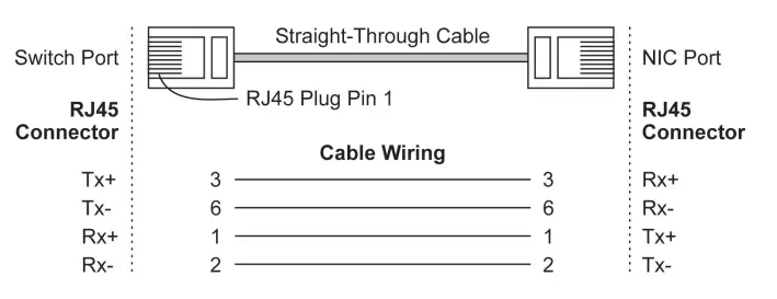MOXA IEX-402-SHDSL Series SHDSL Ethernet Extender FIG 10