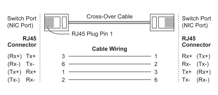MOXA IEX-402-SHDSL Series SHDSL Ethernet Extender FIG 11