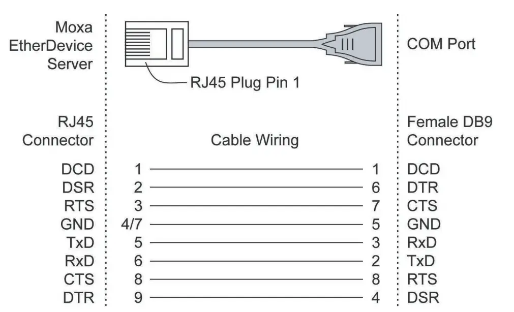 MOXA IEX-402-SHDSL Series SHDSL Ethernet Extender FIG 15