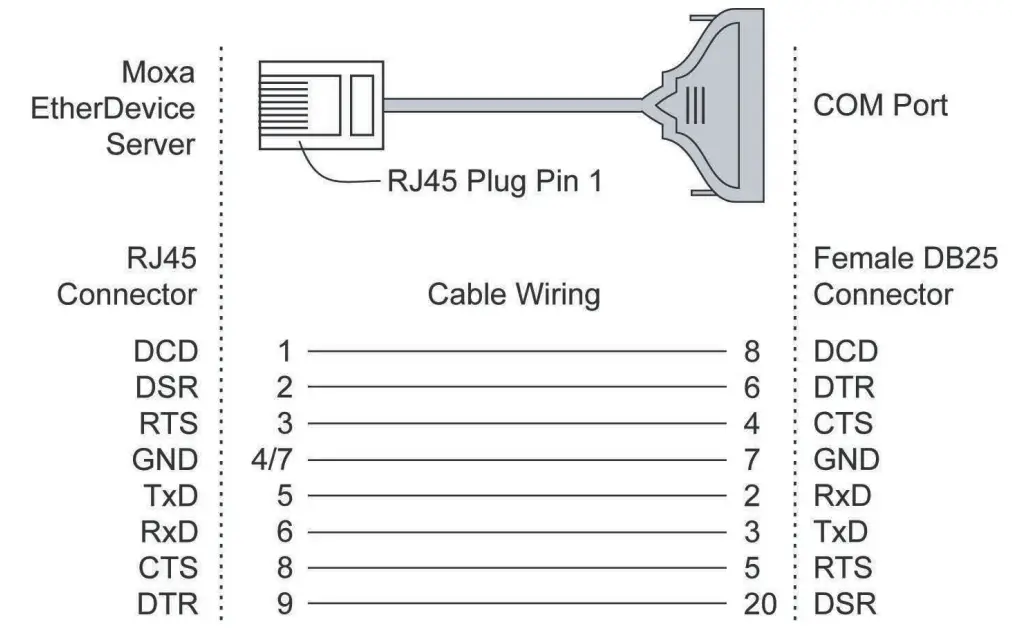 MOXA IEX-402-SHDSL Series SHDSL Ethernet Extender FIG 16