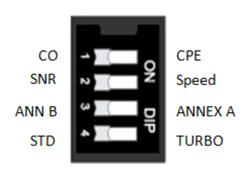 MOXA IEX-402-SHDSL Series SHDSL Ethernet Extender FIG 17