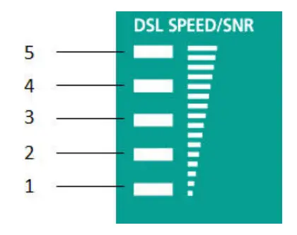 MOXA IEX-402-SHDSL Series SHDSL Ethernet Extender FIG 18