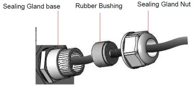 CCI WLTGG 133 LTE Outdoor CPE Routed - fig 10
