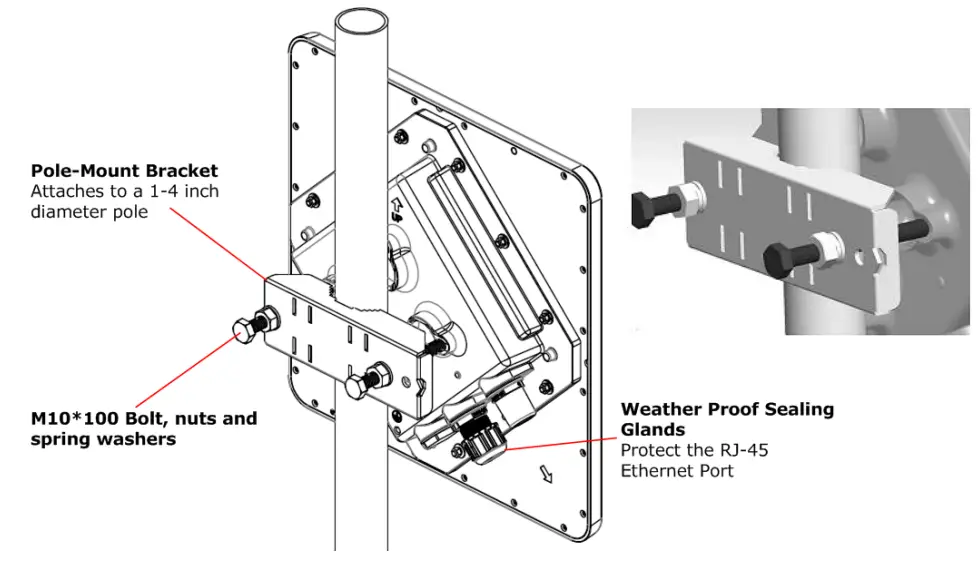 CCI WLTGG 133 LTE Outdoor CPE Routed - panel 1