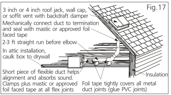 Panasonic FV 0510VSC1 Ventilating Fan - fig28