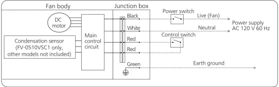 Panasonic FV 0510VSC1 Ventilating Fan - fig6
