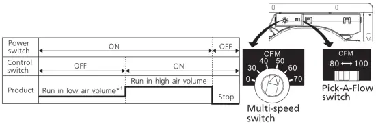 Panasonic FV 0510VSC1 Ventilating Fan - fig7