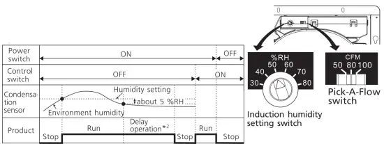 Panasonic FV 0510VSC1 Ventilating Fan - fig8