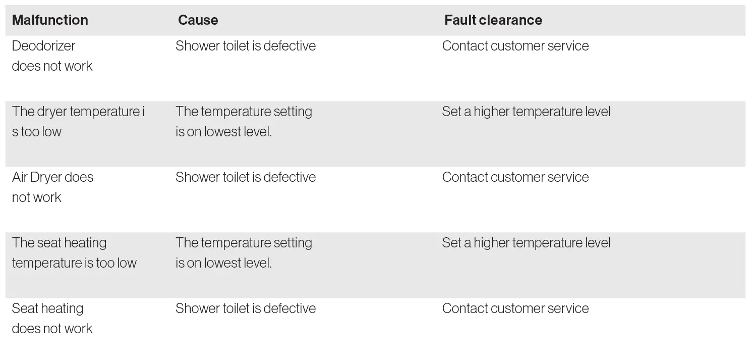 AXENT.ONE Shower Toilet 37