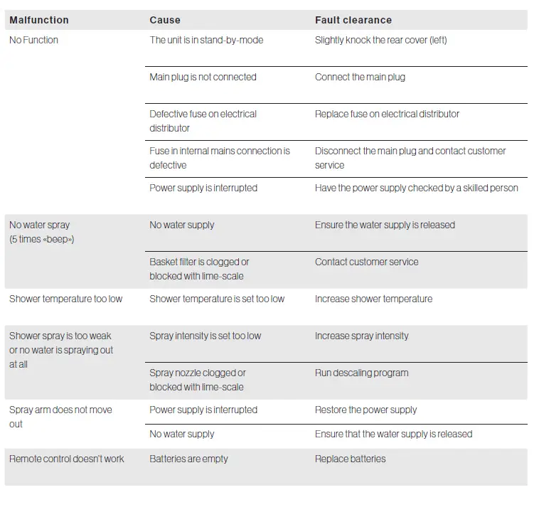 AXENT.ONE Shower Toilet 38