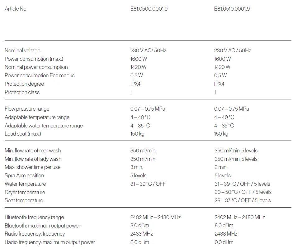 AXENT.ONE Shower Toilet 40