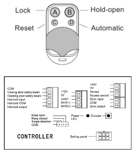 Hangzhou Zhaoteng Technology Olide 120B RF Four channel Remote Controller - fig