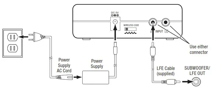 JBL SUB80P Wireless Subwoofer - CONNECTING THE SUBWOOFE