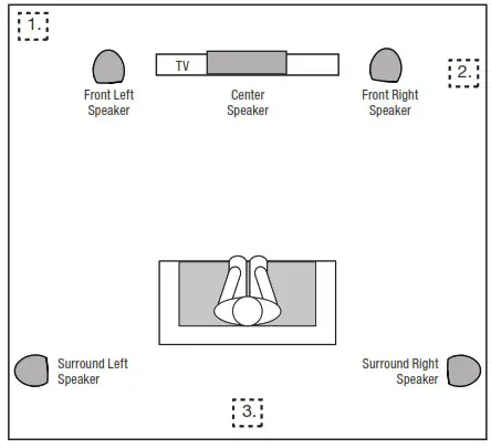 JBL SUB80P Wireless Subwoofer - PLACING THE SUBWOOFE