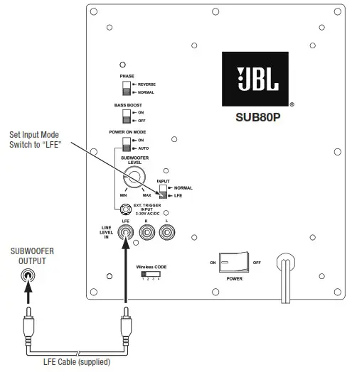 JBL SUB80P Wireless Subwoofer - SUBWOOFER OUTPUT