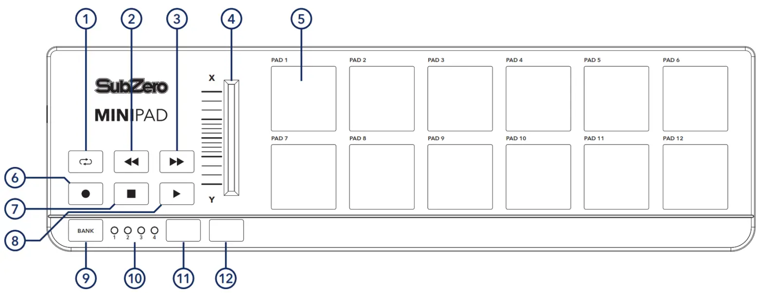 SubZero SZ MINIPAD MiniPad Midi Controller