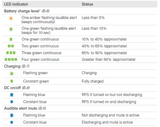 ResMed-Power-Station-II-External-Lithium-Ion-Battery-FIG-4