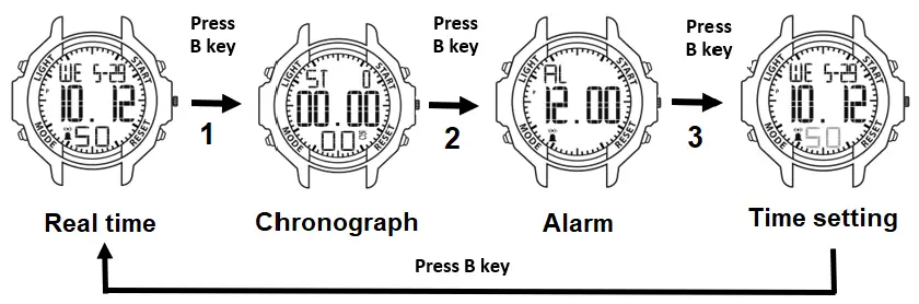 EUROtops BK557 Military Watch Instruction Fig3