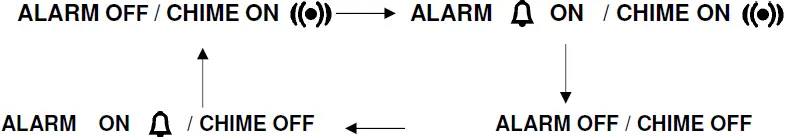 EUROtops BK557 Military Watch Instruction Fig4