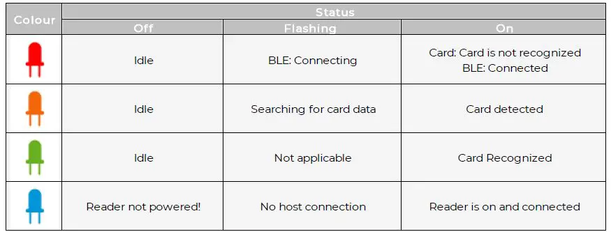 inepro-Spider-RFID-Configurator-Apps-FIG-5