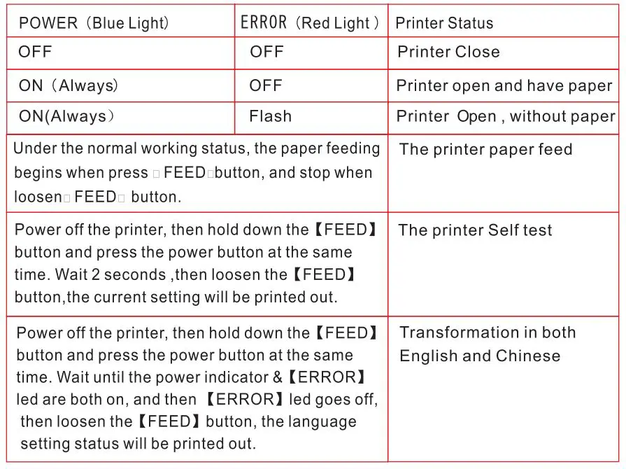 Shenzhen Zijiang Electronics ZJ5811 Portable Thermal Printer-fig5
