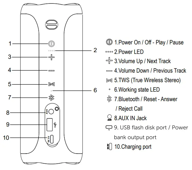 SOWO Surgeboom 3 35W Portable Bluetooth 5 0 Speaker - fig
