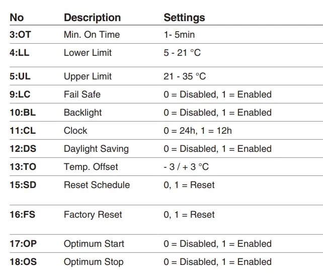 FPP15206 Wired Programmable Thermostat Installation Guide - Adjusting the Thermostat Parameters