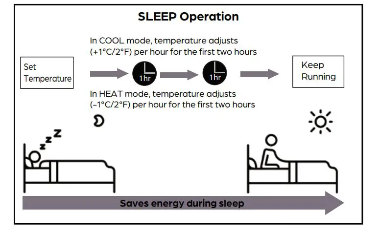 DURASTAR-DRAW09F1A-Wall-Mounted-Indoor-Unit-Split-Style-Air-Conditioner-9