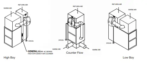 General-Aire-GF-1099LHSLHD-Humidifier-fig-2