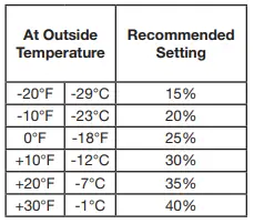 General-Aire-GF-1099LHSLHD-Humidifier-fig-9