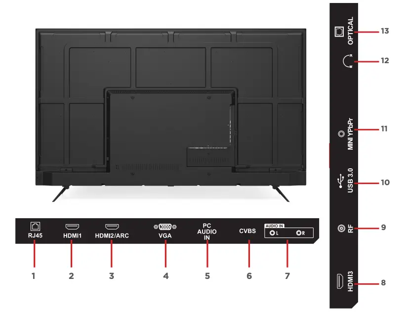 Controls and Connections Continued