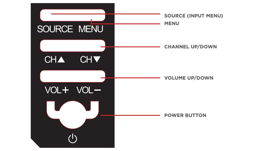 Controls and Connections