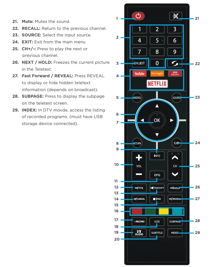 Remote Control Continued